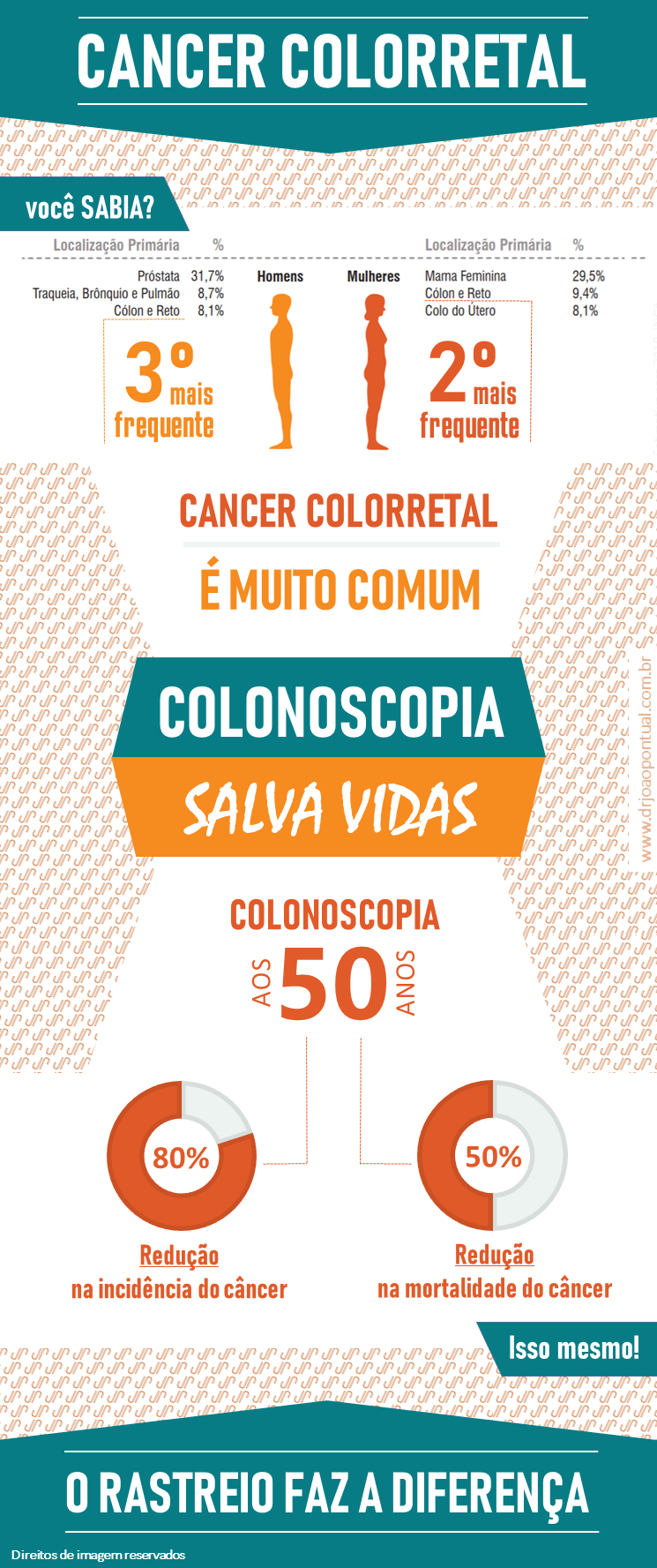 Infográfico - Prevenção do câncer colorretal